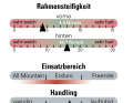 Steifigkeit, Einsatzbereich und Servicefreundlichkeit des Arc8 Extra 2.0.