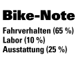 Rating: The BIKE judgement is made up of the subjective impressions of the test riders and our laboratory measurements. The judgement is independent of price. Range of grades: very good (0.5-1.5), good (1.6-2.5), satisfactory (2.6-3.5), sufficient (3.6-4.5), poor (4.6-5.5).