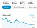 Once the route is set, the app also displays an altitude profile and various values.