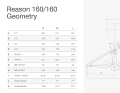 Megamo Reason 160/160 geometry