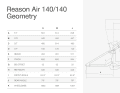 Megamo Reason Air 140/140 Geometry