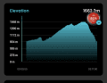 The altitude profile is also meticulously recorded