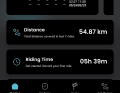 The post-tour summary provides a comprehensive overview of all performance data