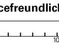 Bei der Servicefreundlichkeit bewerten wir die Zugverlegung, wie leicht das Tretlager und der Steuersatz getauscht werden können, ob der Rahmen an Problemzonen (Kettenstrebe, Unterrohr etc.) ausreichend geschützt ist und ob ein universelles Schaltauge spezifiziert wurde.