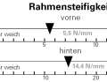 Frame stiffness: Lateral stiffness in N/mm separately for the front frame triangle including the installed fork (front) and the rear triangle (rear).