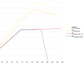 The performance curves of the DJI Avinox from our lab test BEFORE the update. In future, the motor should also achieve the dashed line of the short-term boost mode permanently in "normal" turbo mode.