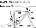 Die Geometrie des YT Jeffsy Core 1 gemessen in Rahmengröße L in unserem BIKE-Testlabor.