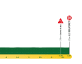 Tour de Romandie: Das Profil des Prologs