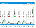 Das Höhenprofil der Clasica San Sebastian