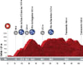Vuelta 2021 Etappe 19