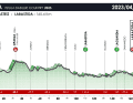 Baskenland-Rundfahrt 2023: Höhenprofil der 1. Etappe