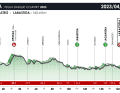 Tour du Pays Basque 2023 : Profil d'altitude de la 1ère étape