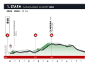 This is stage 1 of the Tour of the Basque Country 2024