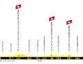 The profile of stage 1 of the Tour de France 2025