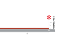The profile of stage 1 of the Vuelta Feminina 2024