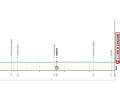 Das Profil der 1. Etappe von Tirreno-Adriatico 2024