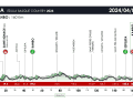 This is stage 2 of the Tour of the Basque Country 2024