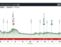 The elevation profile of the 2nd stage