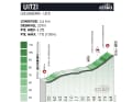 Der Anstieg Uitzi auf der 2. Etappe