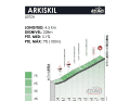 Arkiskil