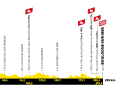 Das Profil der 2. Etappe der Tour de France 2025
