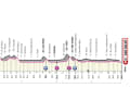 Das Profil der 2. Etappe des Giro d'Italia