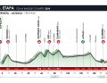 Voici la 3e étape du Tour du Pays basque 2024