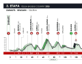The elevation profile of the 3rd stage