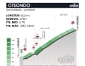 The Otsondo climb on stage 3 in detail