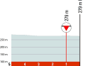 Die letzten Kilometer der 3. Etappe des Criterium du Dauphine 2023