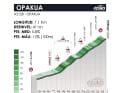 The climbs of stage 4 of the Tour of the Basque Country 2024