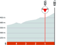 Die letzten Kilometer der 4. Etappe des Criterium du Dauphine 2023
