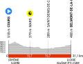 The profile of stage 4 of the Criterium du Dauphine 2023
