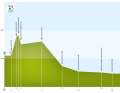 The elevation profile of the "Velodom 30" at Rund um Köln 2024