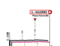 Die letzten Kilometer der 5. Etappe des Giro d'Italia
