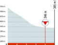 The final kilometres of stage 5 of the Criterium du Dauphine 2023