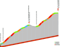 The final kilometres of stage 6 of the Criterium du Dauphine 2023