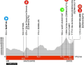 The profile of stage 6 of the Criterium du Dauphine 2023