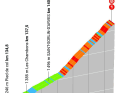 The profile of the Col de la Croix de Fer on stage 7 of the Criterium du Dauphine 2023