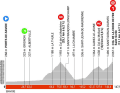 The profile of stage 7 of the Criterium du Dauphine 2023