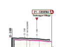 The final kilometres of the 9th stage of the Giro d'Italia