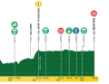 Tour de Romandie: Das Profil der 1. Etappe