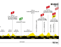 Das Profil der 1. Etappe der Tour de France 2023