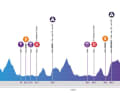 Elevation profile of the first stage