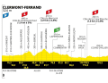 Das Profil der 11. Etappe der Tour de France 2023