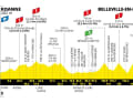 The profile of the 12th stage of the 2023 Tour de France