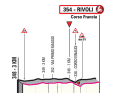 Die letzten Kilometer der 12. Etappe des Giro d’Italia
