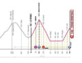 The profile of the 13th stage of the Giro d'Italia