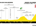 Le profil de la 13e étape du Tour de France 2023
