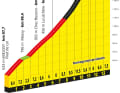Das Profil des Anstiegs zum Col de la Ramaz auf der 14. Etappe der Tour de France 2023